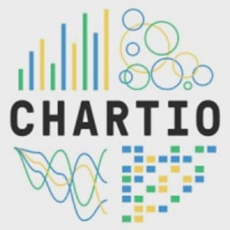 Chartio logo