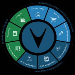 QuantumShift logo